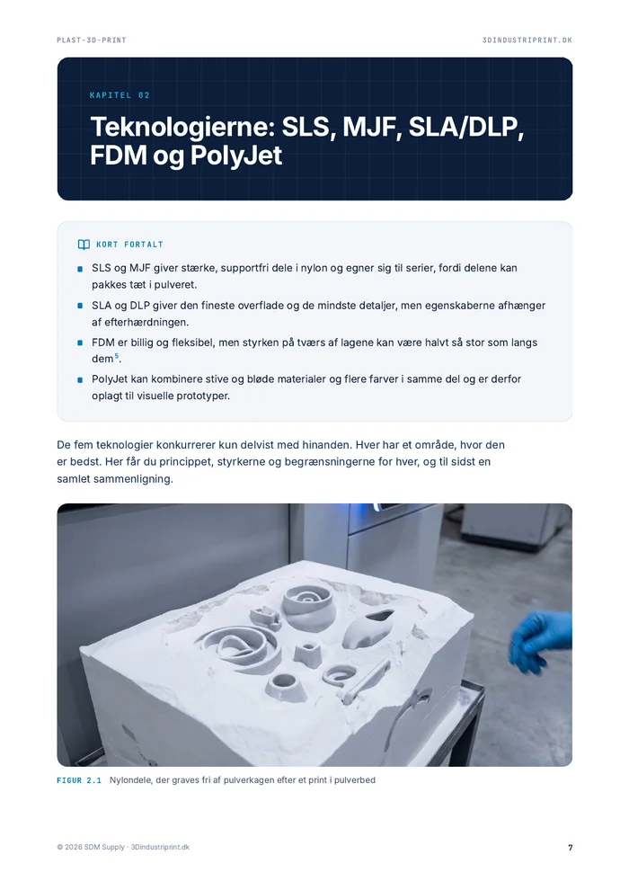 Side fra Plast-3D-print