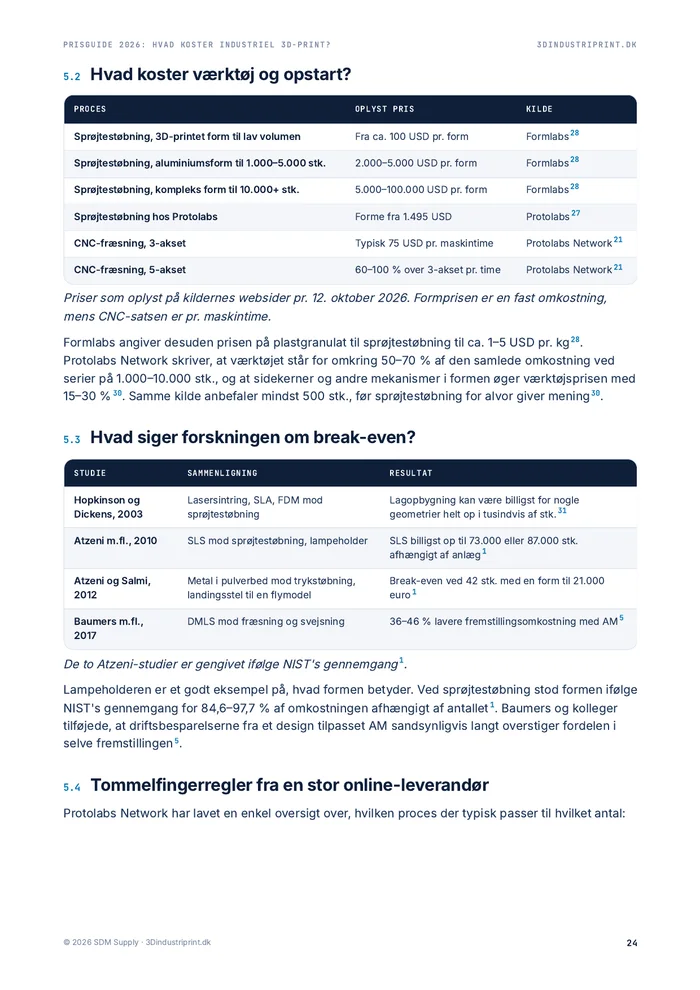 Side fra Prisguide 2026: Hvad koster industriel 3D-print?
